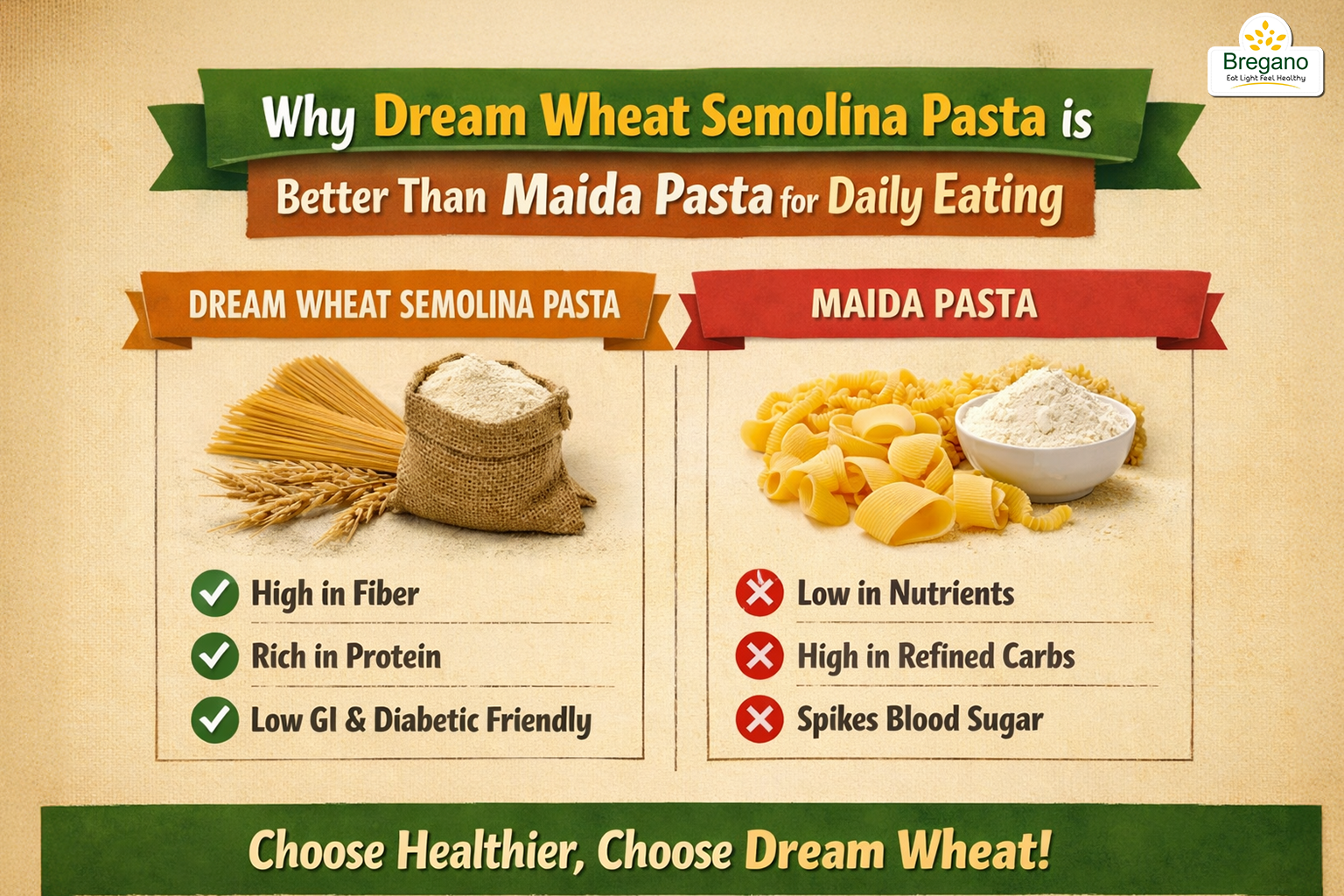 Why Durum Wheat Pasta Is Better Than Maida Pasta for Daily Eating
