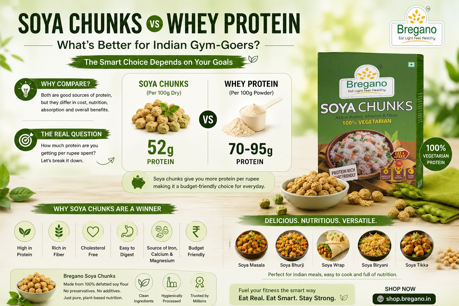 Soya Chunks vs Whey Protein: An Honest Comparison for Indian Gym-Goers
